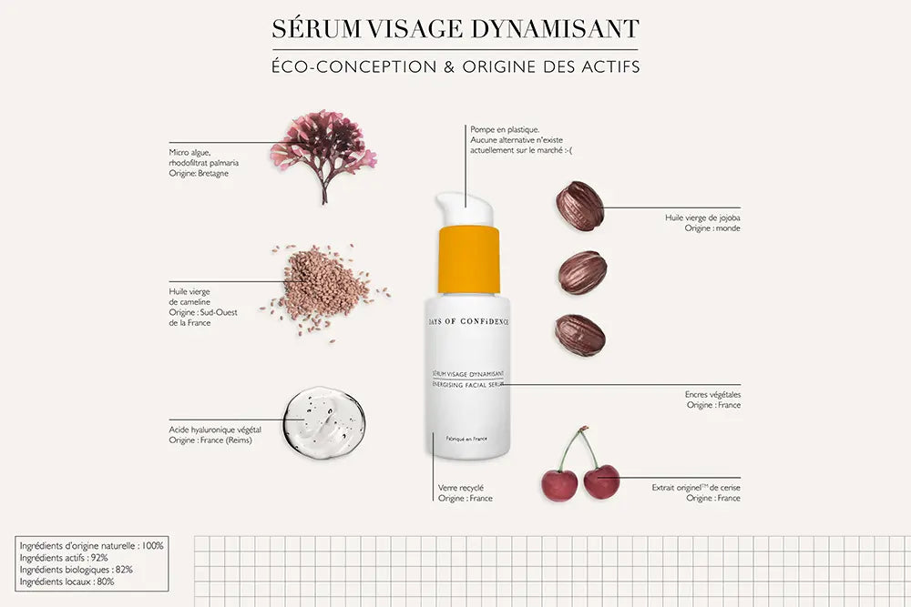 ingrédients locaux bio transparence sur fabrication serum visage dynamisant marque cosmetique bio française description visuelle de tous les ingrédients de qualité