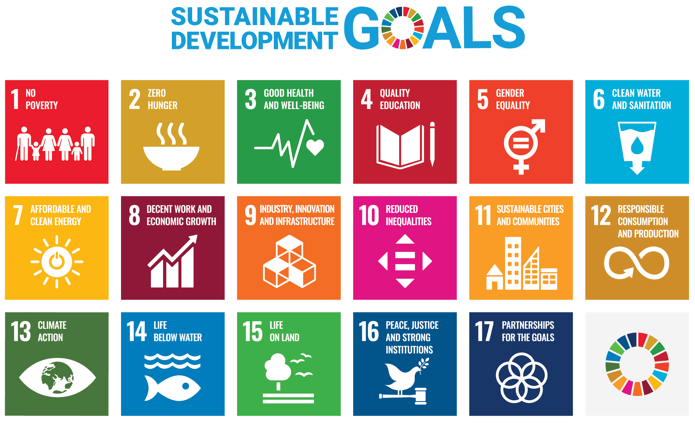 The Sustainable Development Goals (SDGs) 12 RESPONSIBLE CONSUMPTION AND PRODUCTION