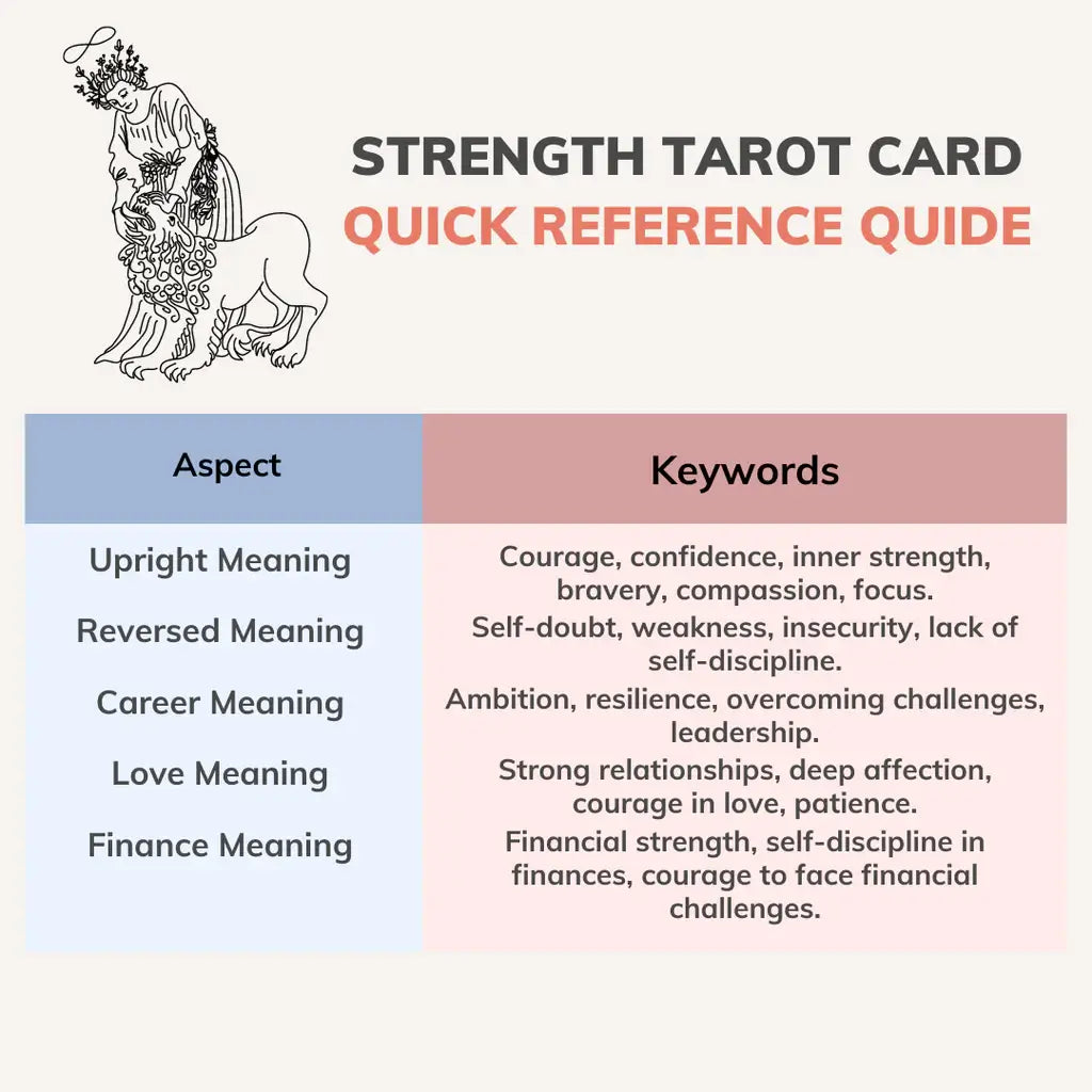 Strength Tarot Card Keywords for Quick Reference