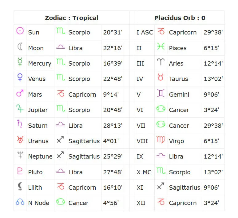 Cafe Astrology Natal Birth Chart Report