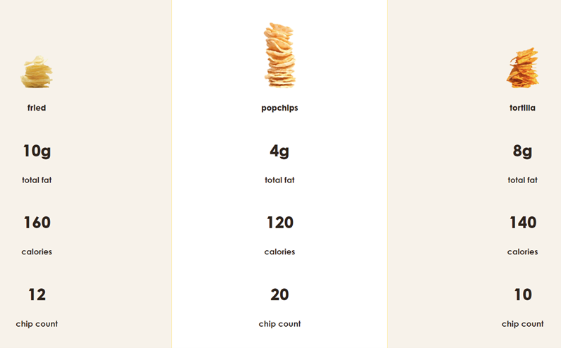 popchips are the ultimate potato chip - comparison chart