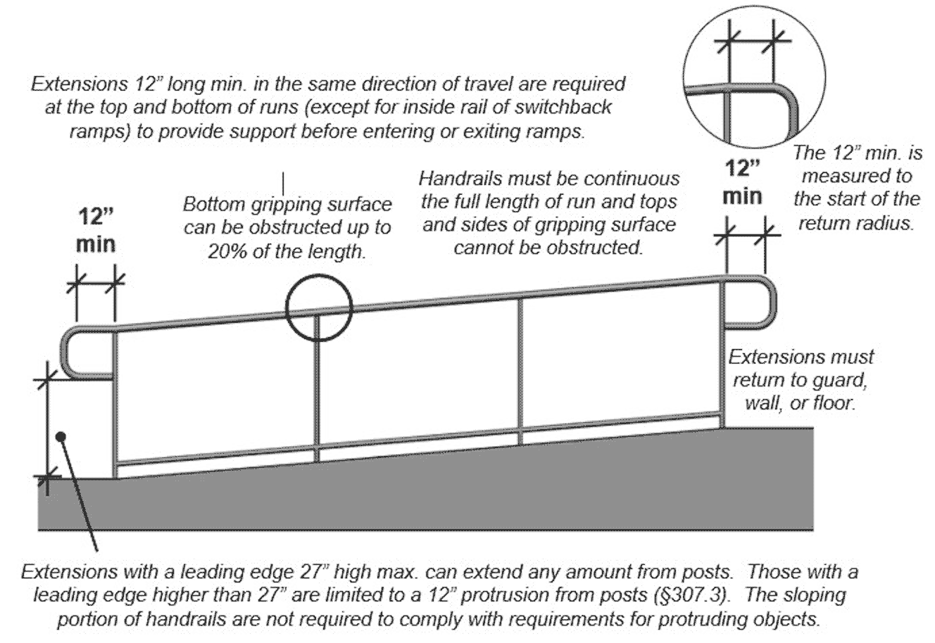 ADA Handrail Extensions