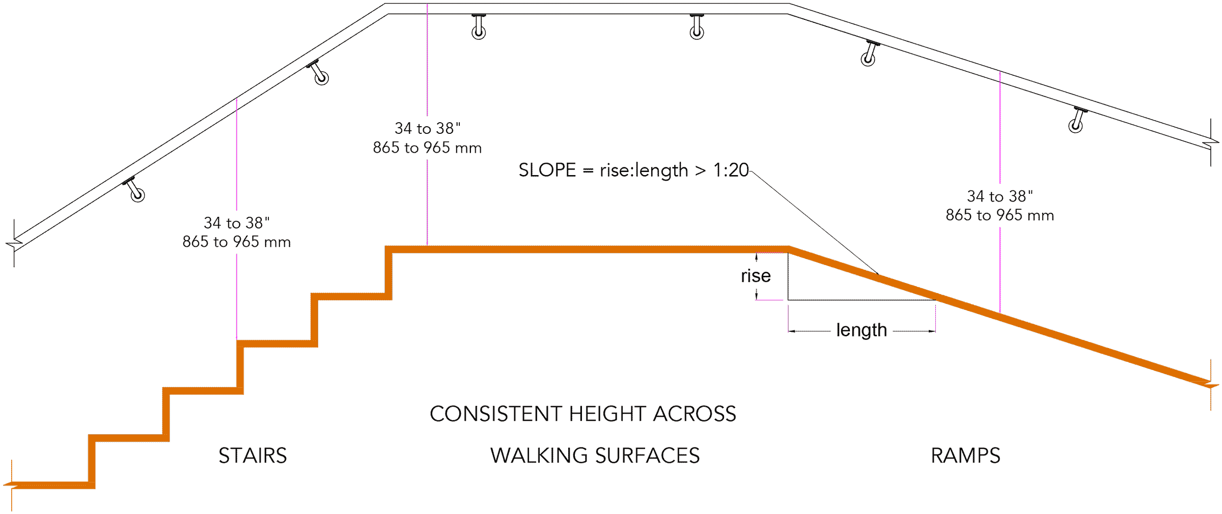 Stair Railing and Guard Building Code Guidelines