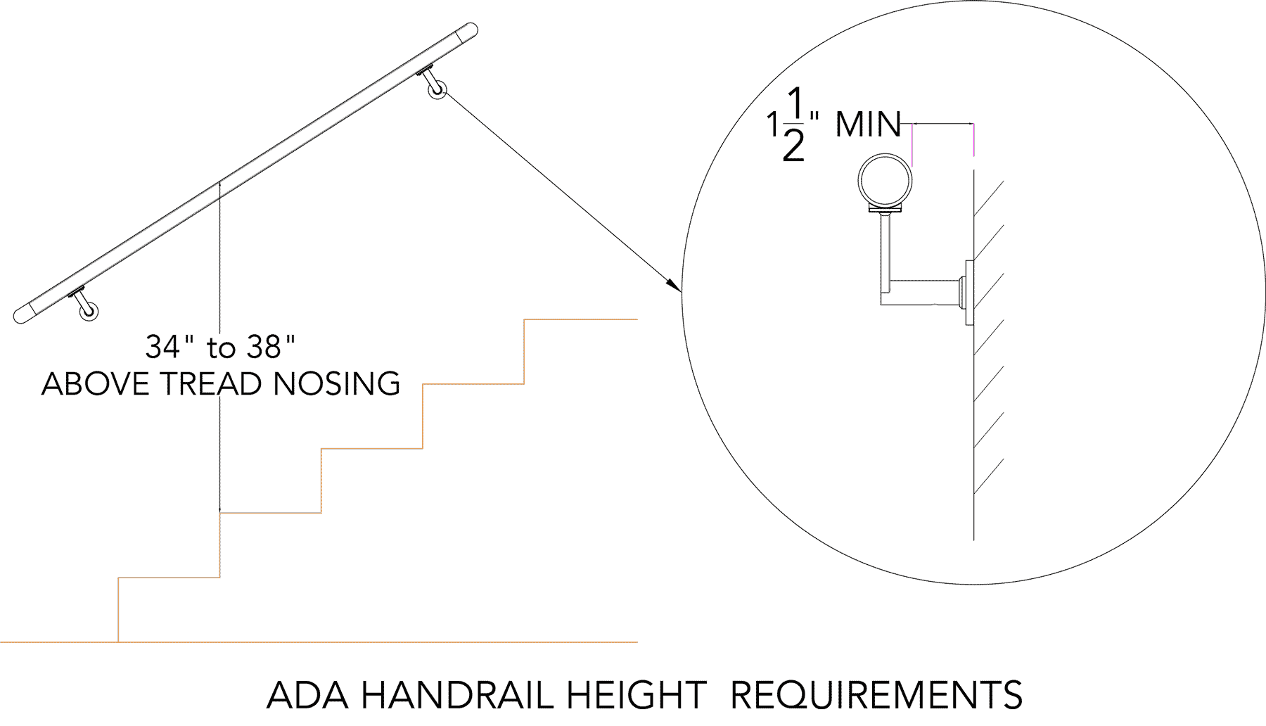 ada handrail height requirements