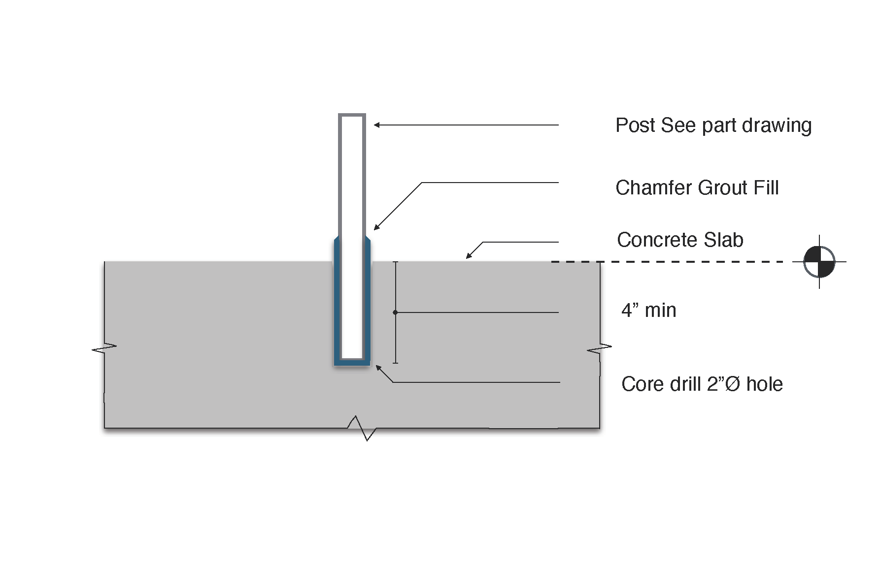 core mount 