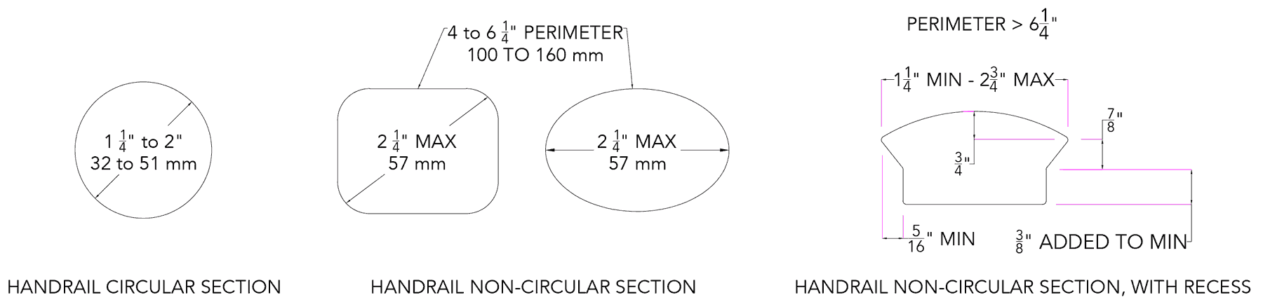 handrail circular and non-circular cross sections