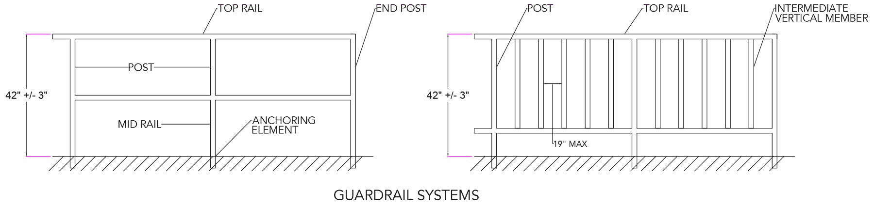 osha guardrail systems