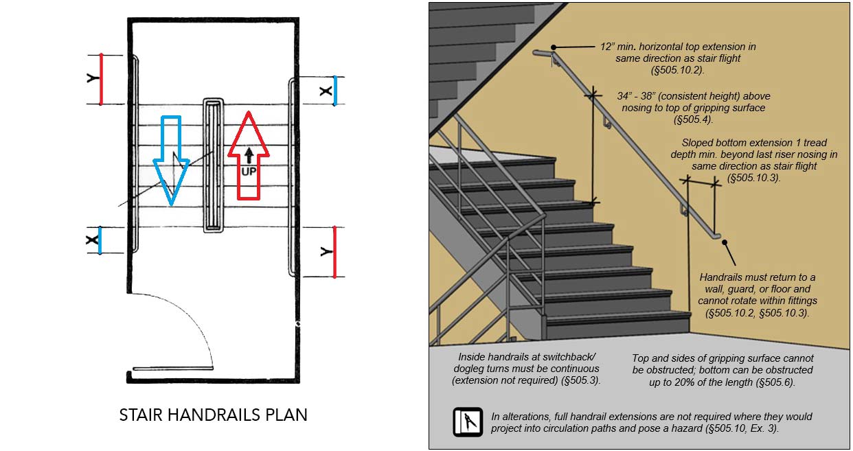 ADA Stair Handrails Plan