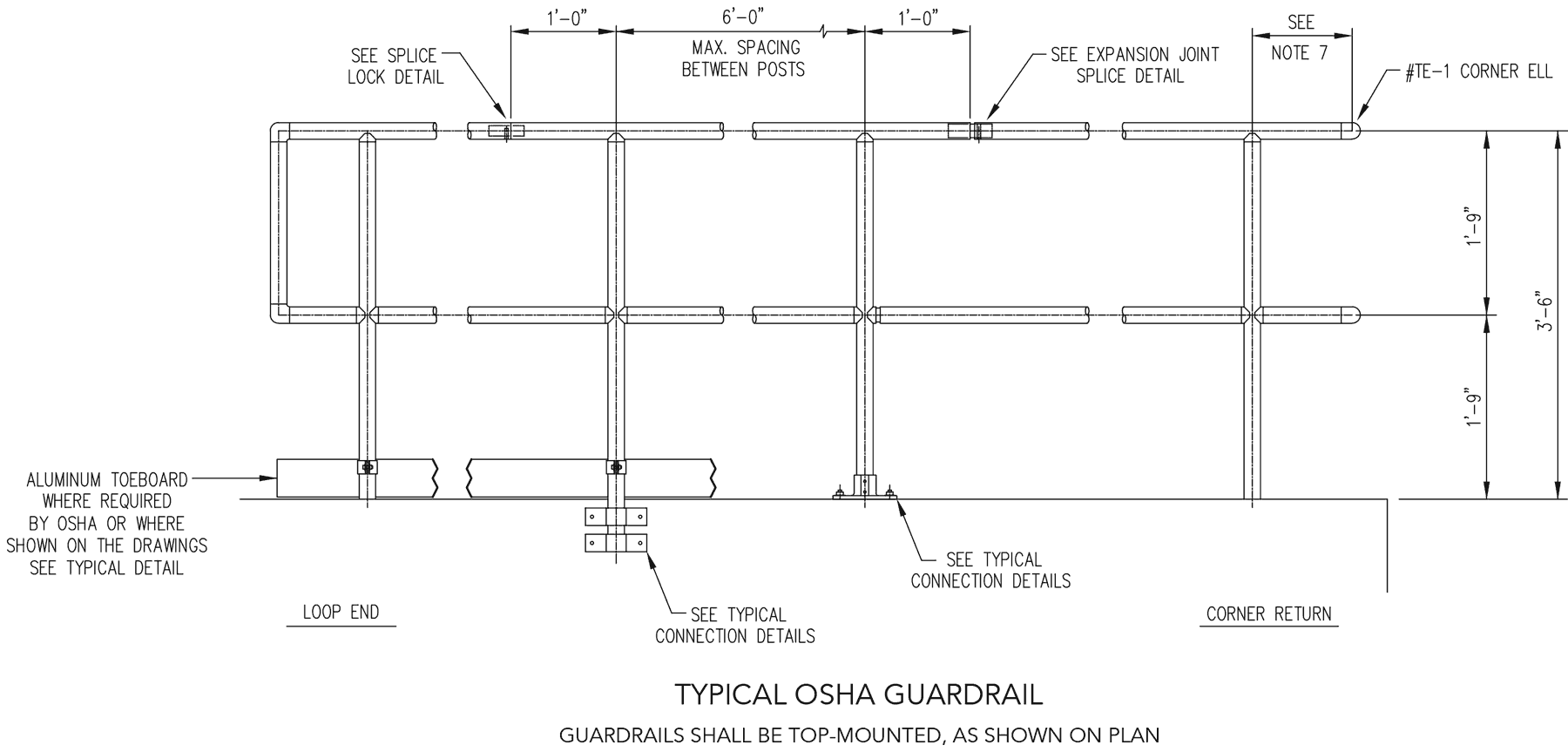 typical osha guardrail