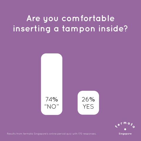 Singapore tampon taboo survey