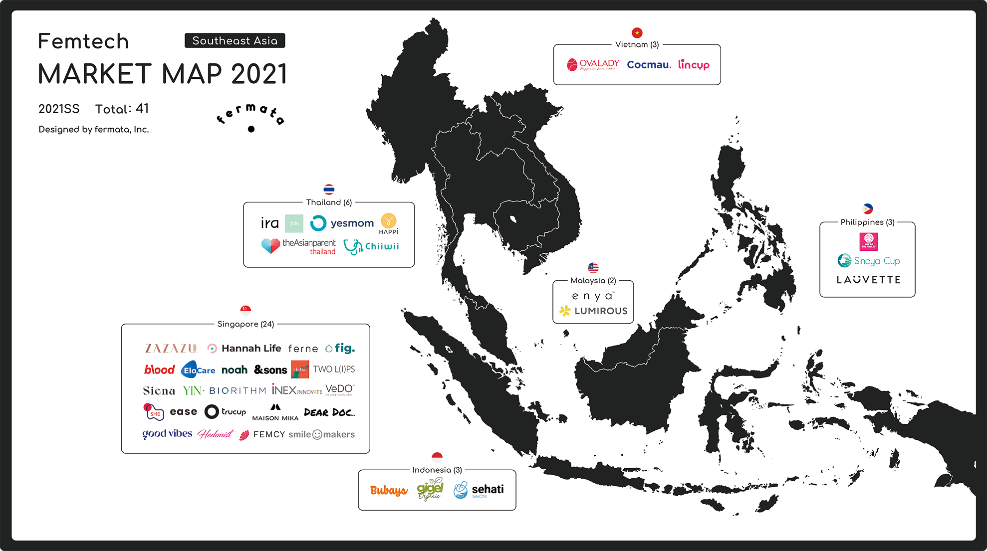 Southeast Asia femtech marketmap 2021