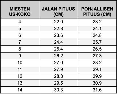 Lems Shoes Primal 2 Size Chart