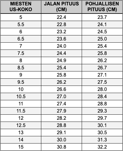 Lems Shoes Primal Zen, Primal Zen Suede, Chelsea Boots and Telluride Size Chart