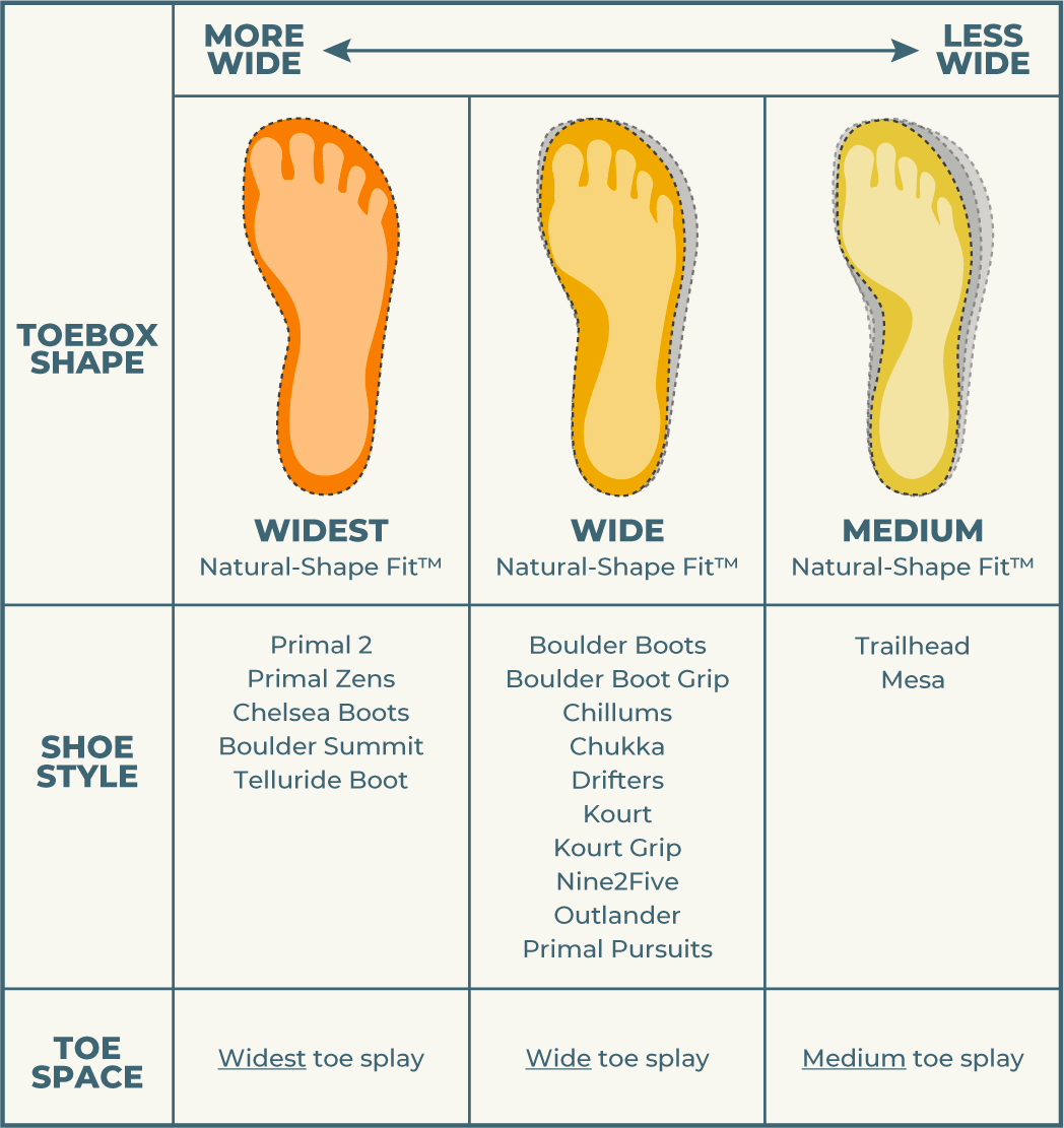 Lems Shoes - Shoe Fit Chart