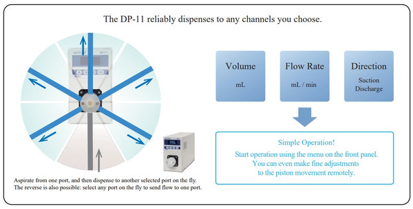 Flom Switching pump DP-11 from JM Science in NY, USA