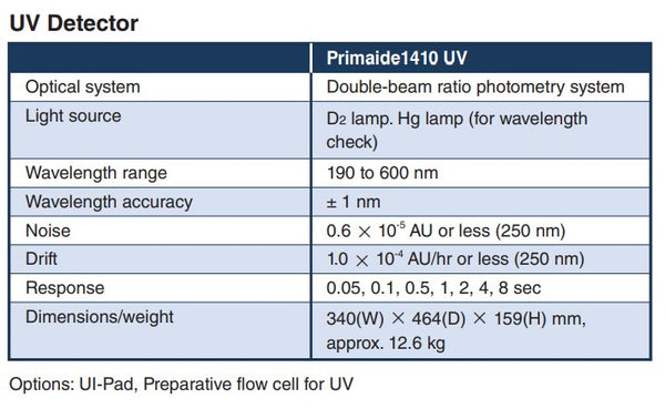 Hitachi Primaide 1410 UV detector specifications from JM Science