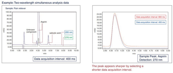 Hitachi UV Detector 5410 two-wavelength simultaneous analysis data