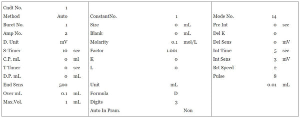 Measurement of blank