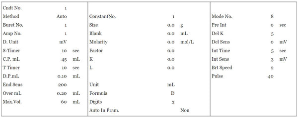 Measurement of blank