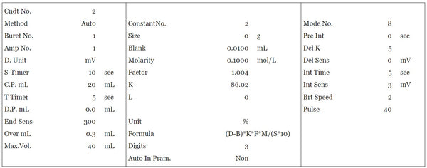 Measurement of sodium citrate
