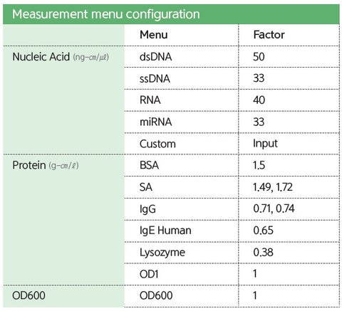 Optizen NanoQ Spectrophotometer from JM Science Measurement menu configuration