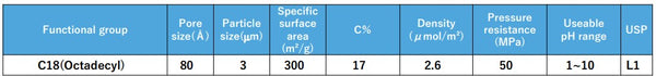 CAPCELL PAK INERT C18 ACR