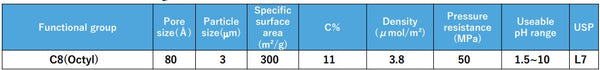 Osaka Soda Capcell Pak INERT C8 DD HPLC Column Specifications from JM Science