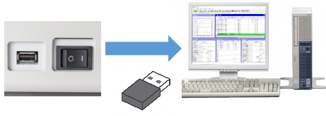 usb lan