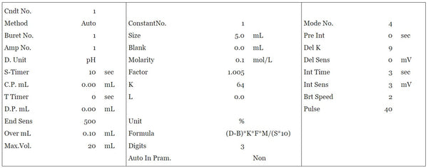 (1) Titration of citric acid with sodium hydroxide standard solution