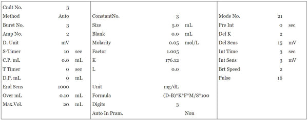 Titration of vitamin C with iodine standard solution