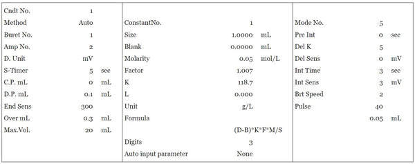 Determination of Tin (Sn²⁺) in solder plating solution