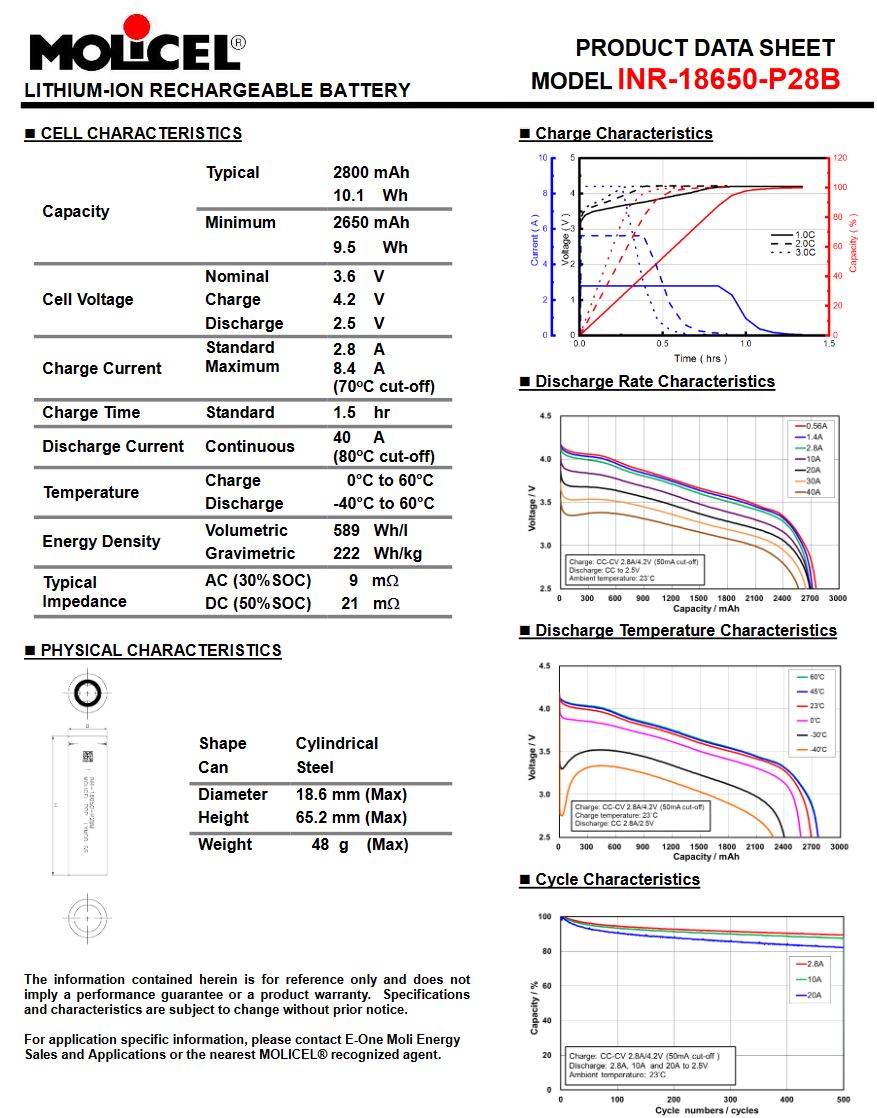 Molicel P28B