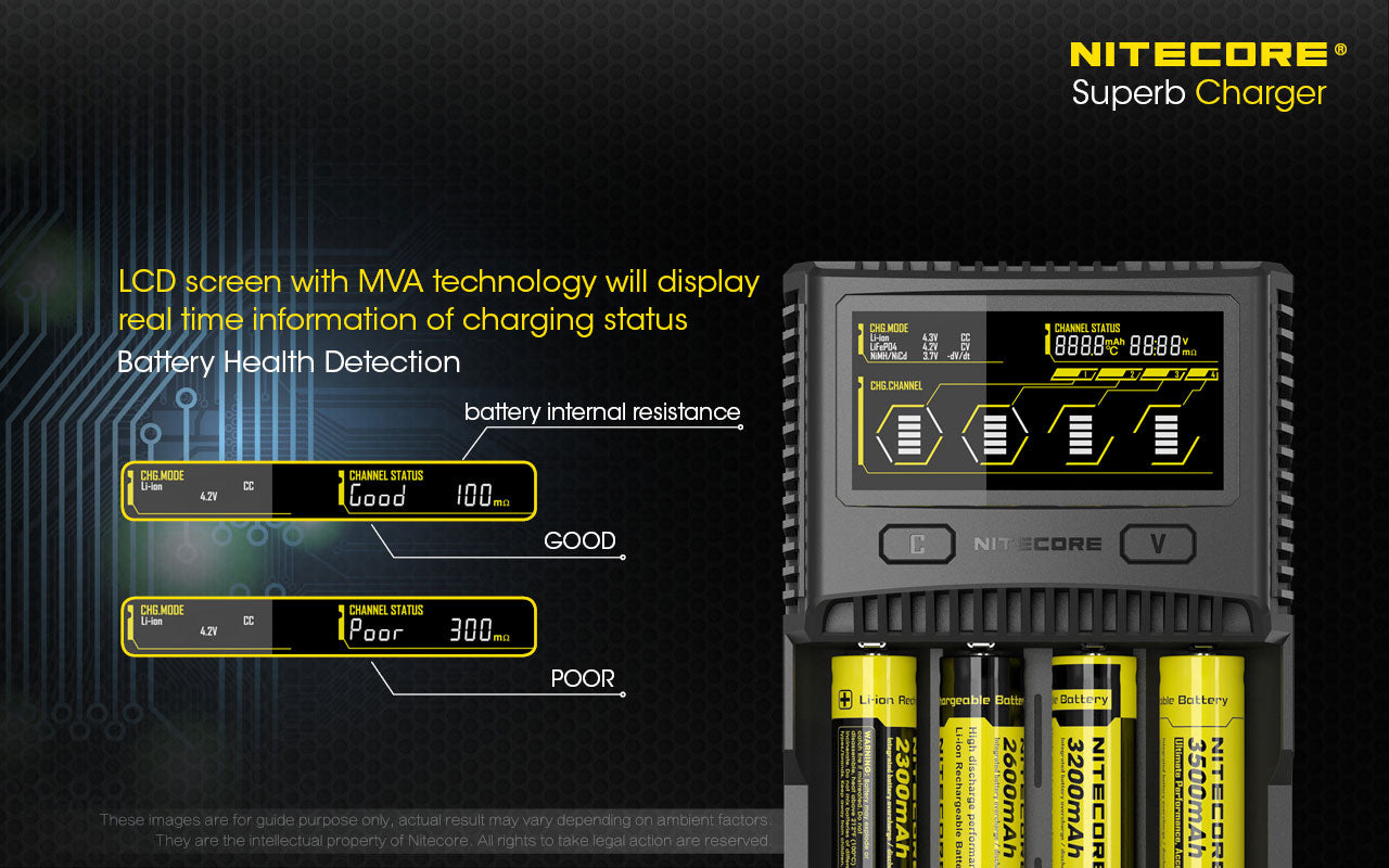 Nitecore SC4 Superb Battery Charger