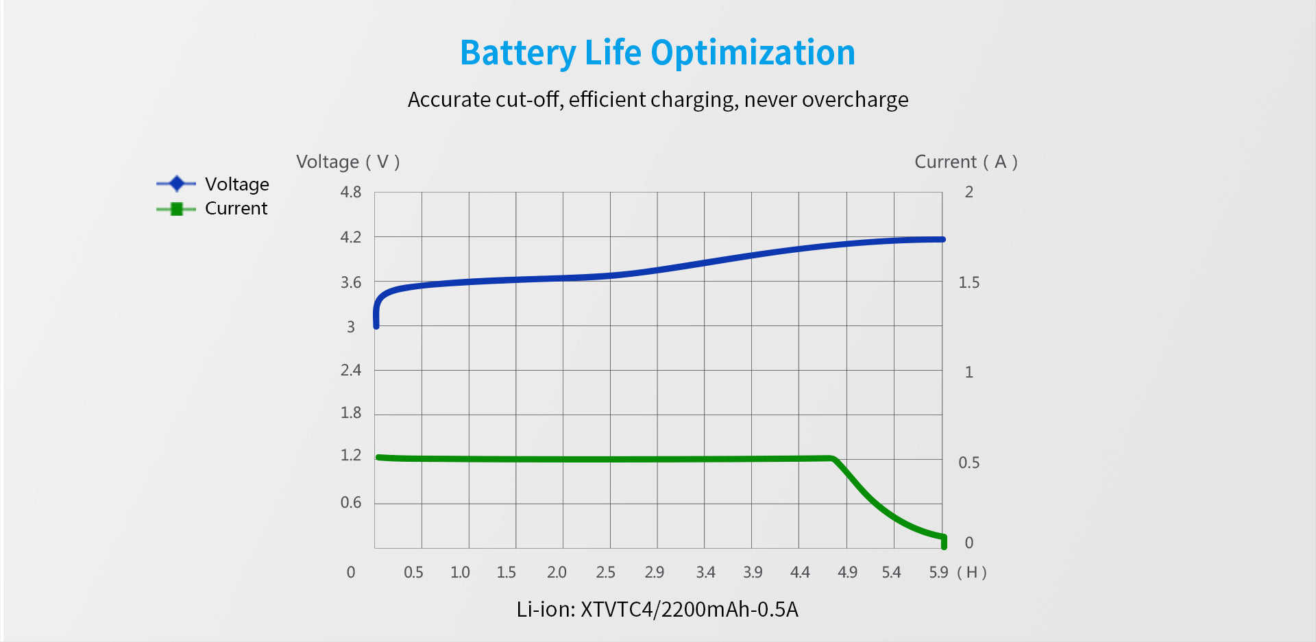 Xtar MC1 Battery Charger