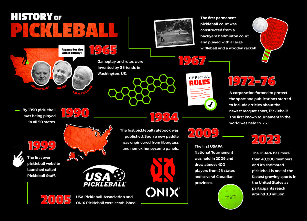 history of pickleball