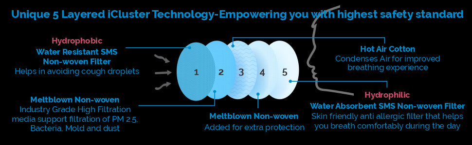 n95 pollution mask;n95 mask;3m mask n95;cotton mask;cloth mask;face mask n95;reusable mask;n99 mask