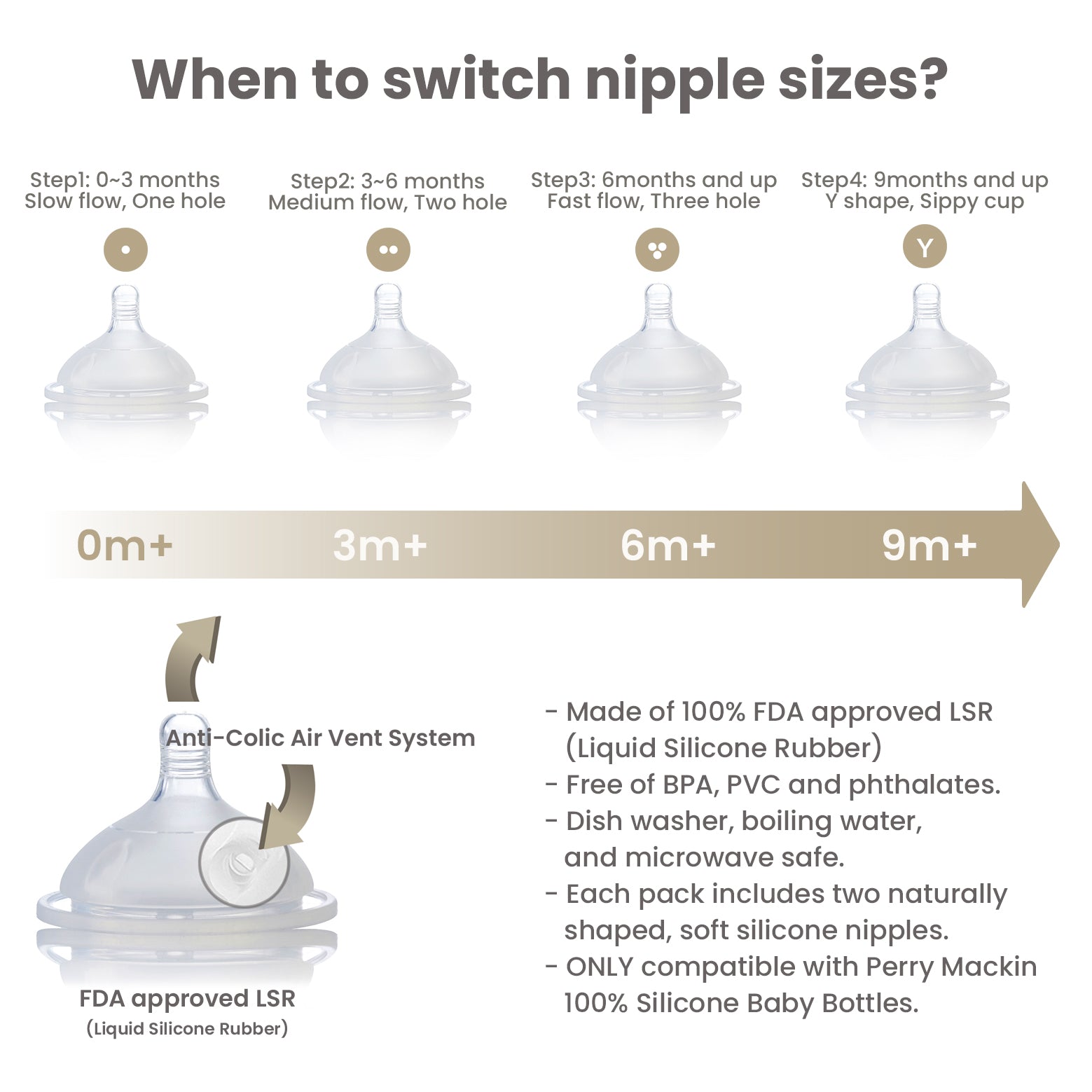 when to change baby bottle nipple size