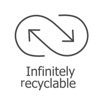 Infinitely Recycable