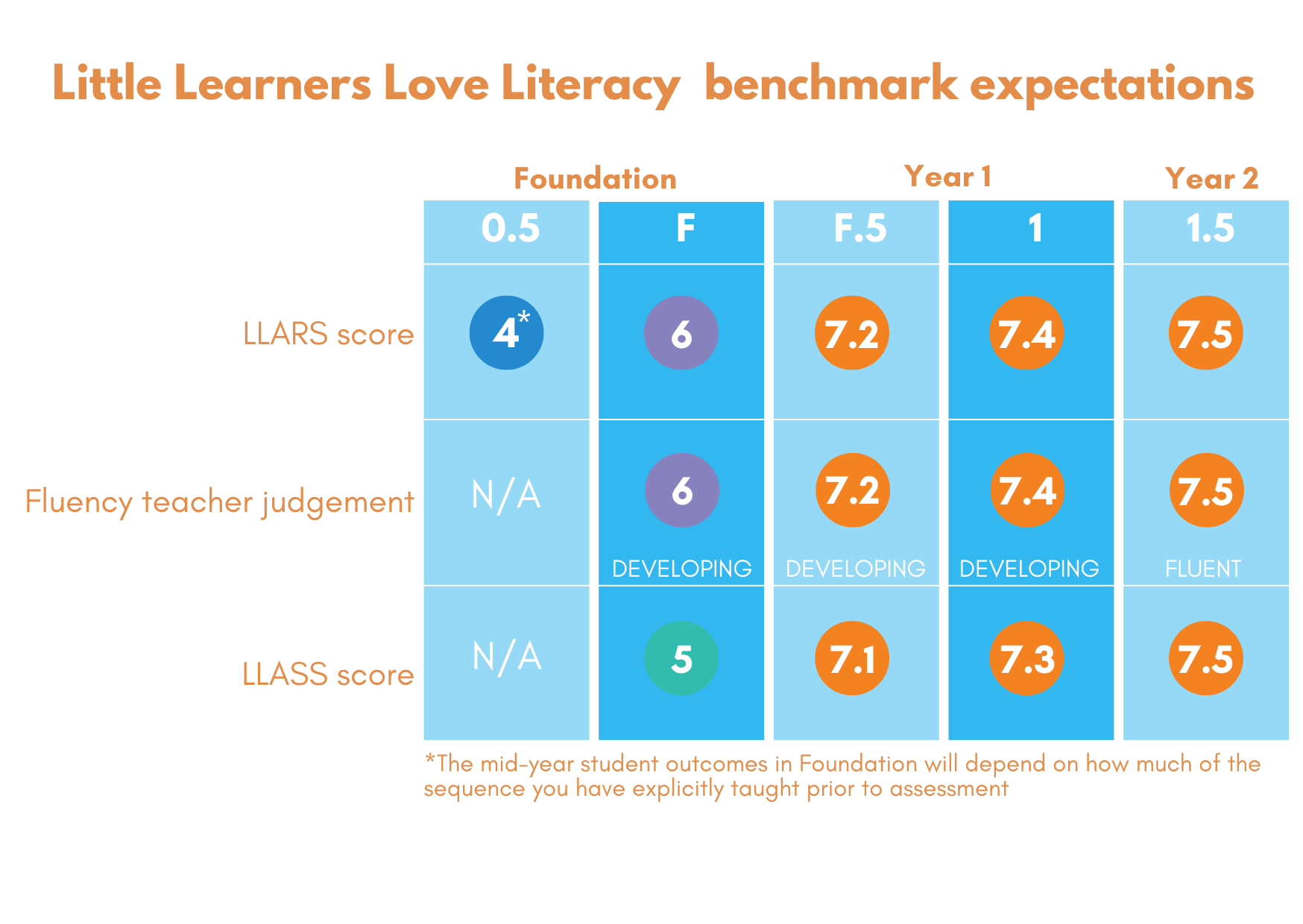 What is LLLL?  Little Learners Love Literacy