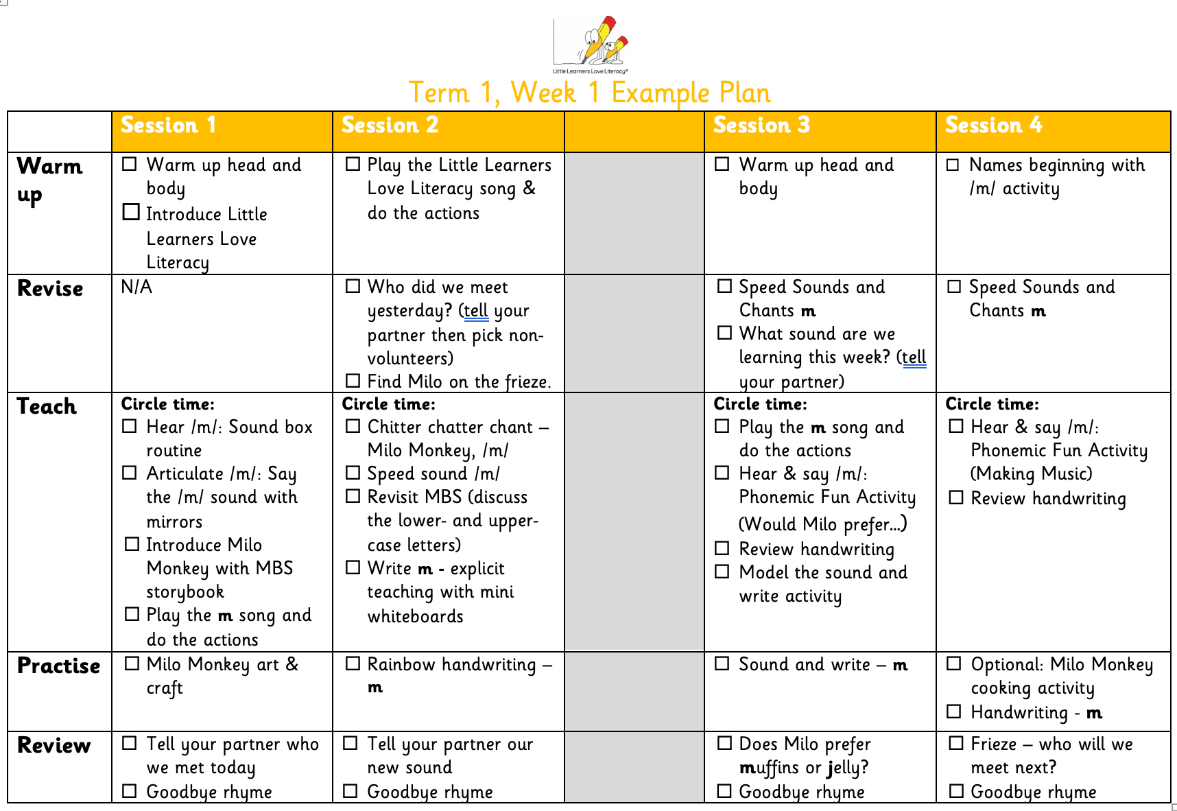 The seven stages of LLLL  Little Learners Love Literacy