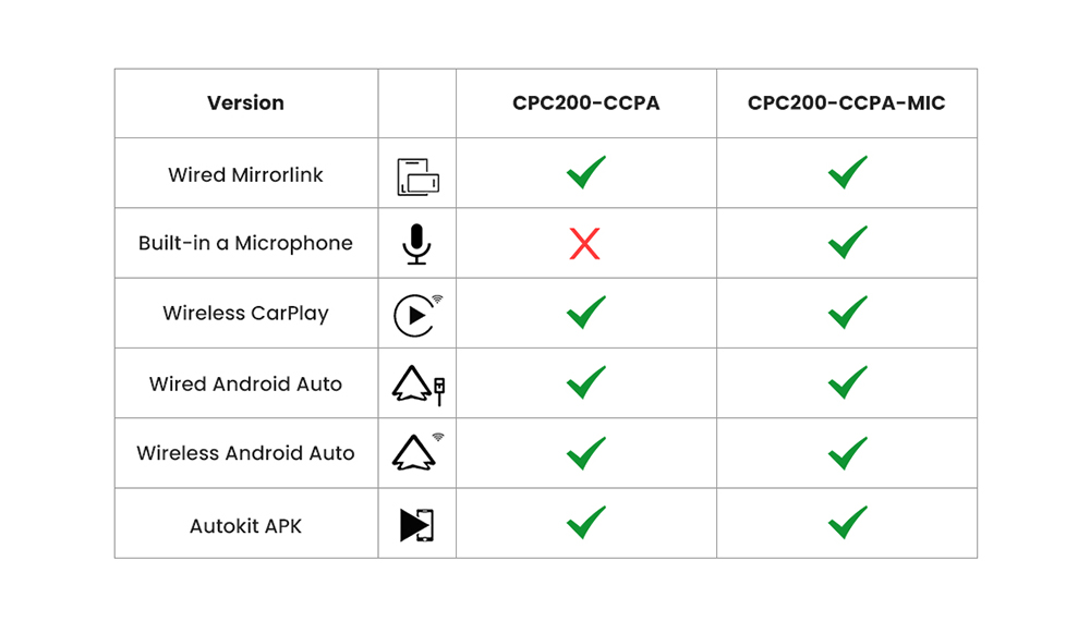 CPC200-CCPA-VS-CPC200-CCPA-MIC
