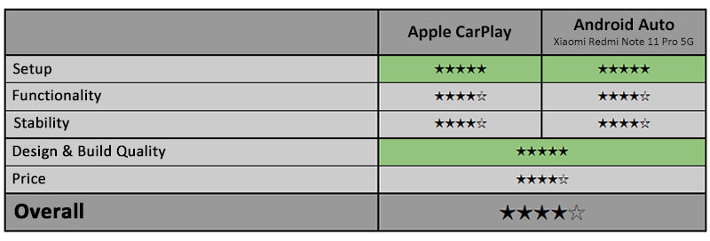 Carlinkit-5-review-star-rating