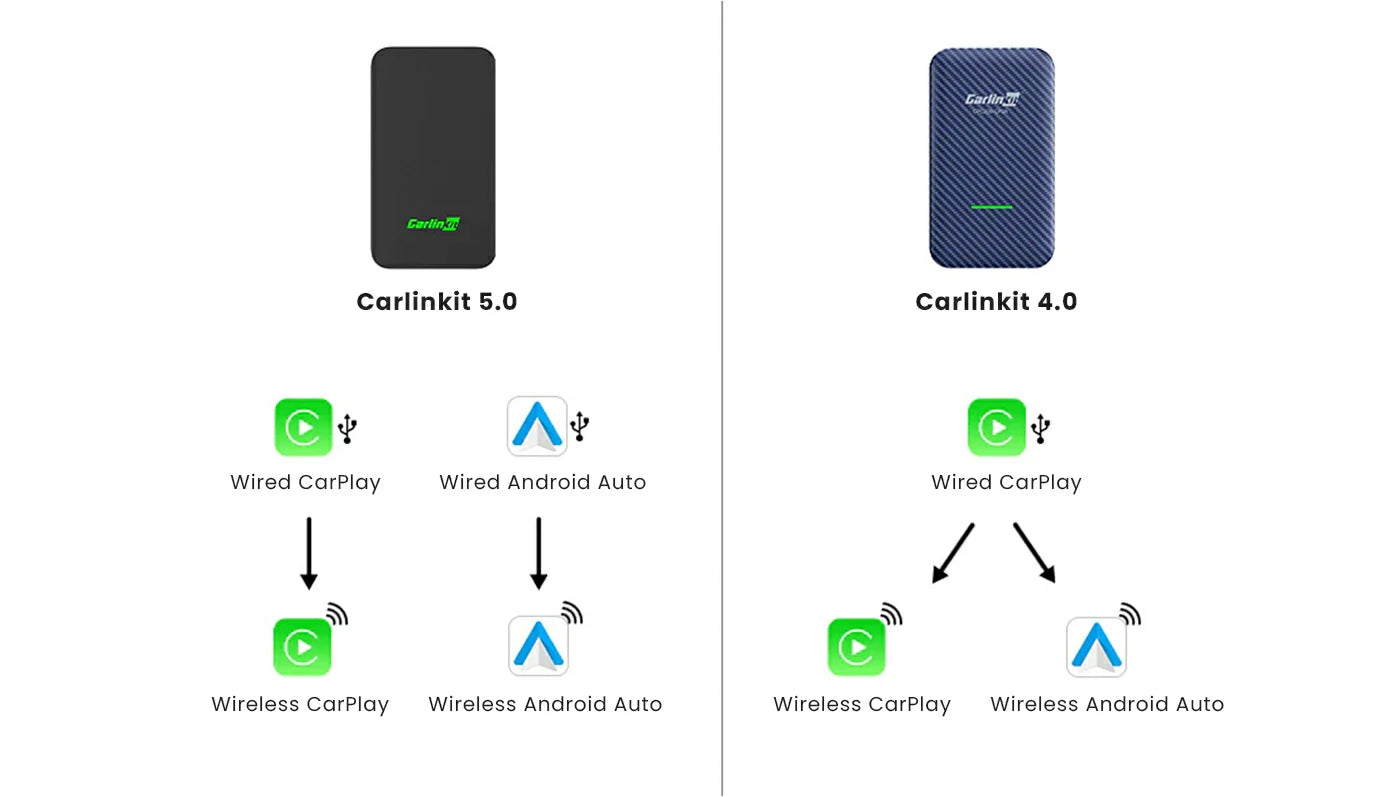 Carlinkit-5.0-VS-Carlinkit-4.0