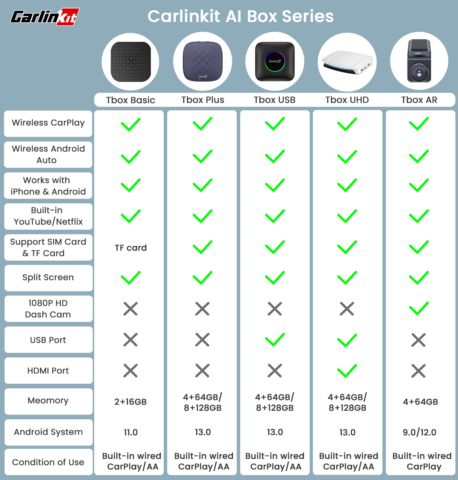 Carlinkit-AI-Box-Wireless-Carplay-Aadapters