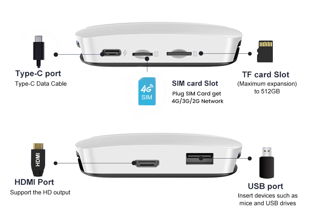Carlinkit-Tbox-UHD-Connection-Schematic