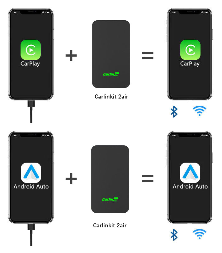 An illustration of the user-friendly installation process for the Carlinkit 2air device, which is designed for hassle-free installation