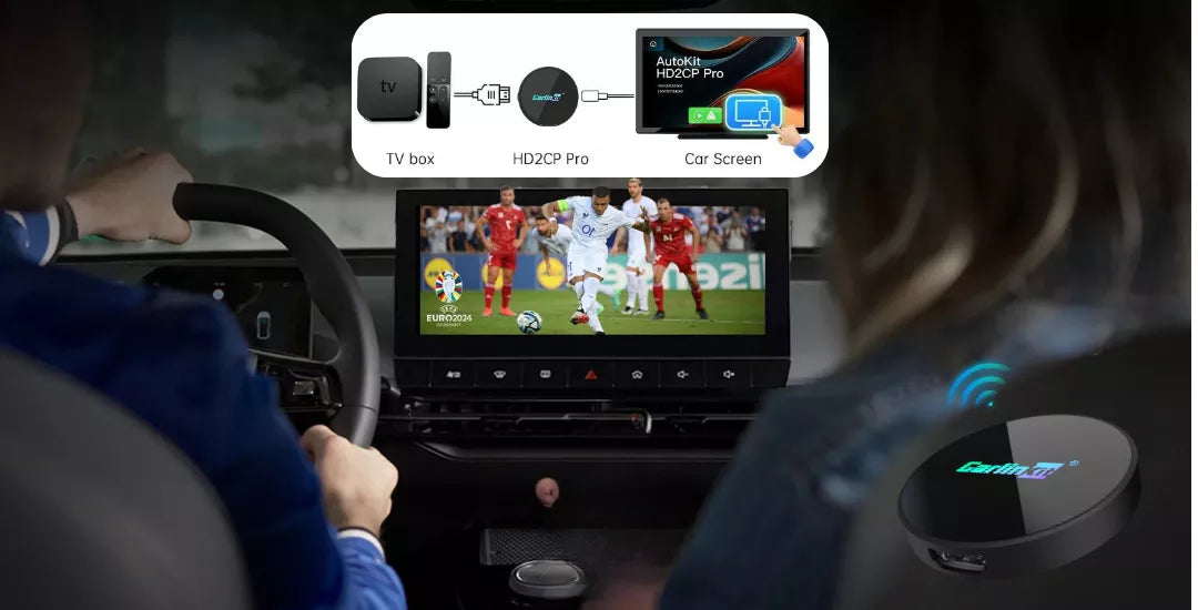 HD2CP Pro HDMI Projection