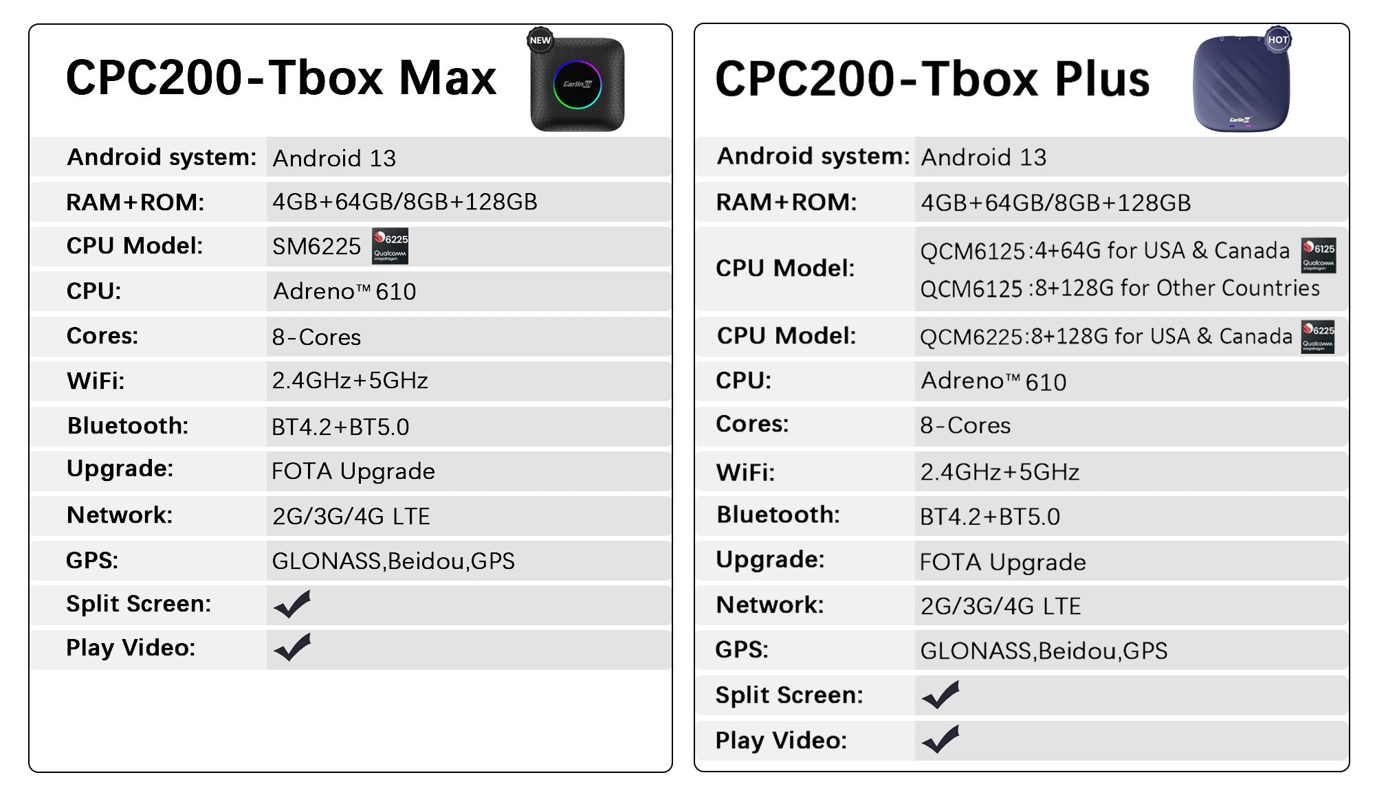 The-difference-between-Carlinkit-Tbox-Max-and-Carlinkit-Tbox-Plus