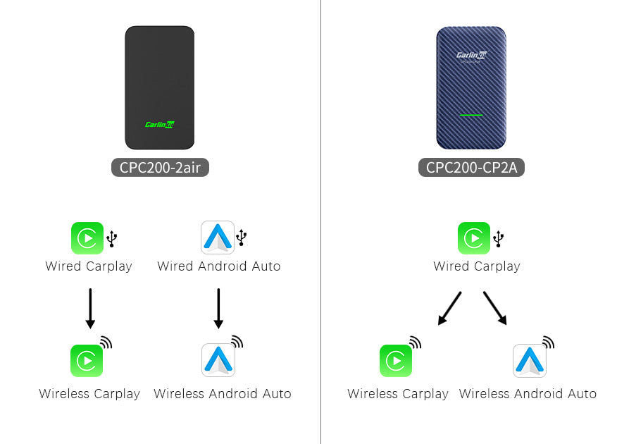  CarlinKit 5.0 CarPlay Wireless Adapter & Android Auto  Wireless,Achieve Wireless Life,Upgrade Online,Stable Connectivity,  Universal Compatibility. Elevate Your Drive. : Electronics