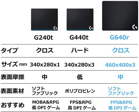 Logicool G G640rゲーミングマウスパット クロス表面 大型サイズ Gamingd Store